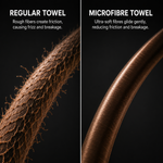 Regular towel vs Microfibre Towel fibre comparison